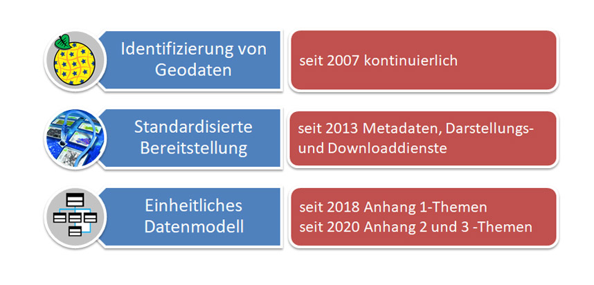 INSPIRE Monitoring und Reporting © LAiV