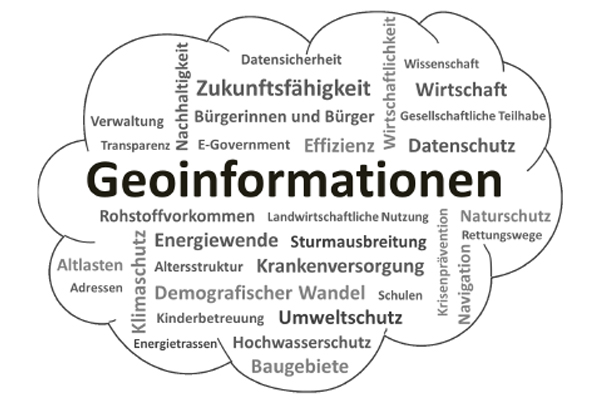 NGIS-Bedeutung © LAiV