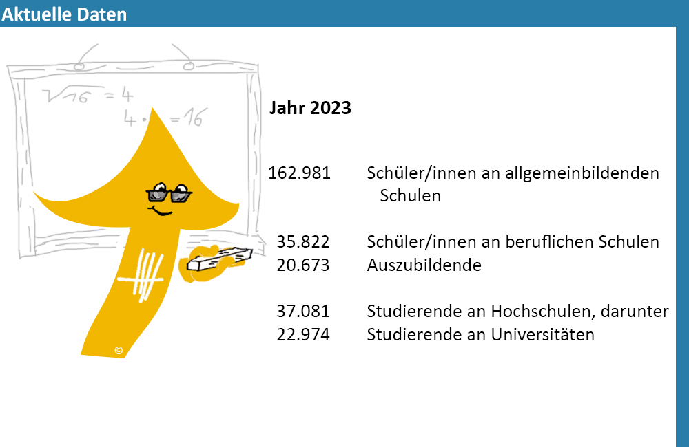 Bild mit ausgewählten Daten zum Thema "Bildung & Kultur"