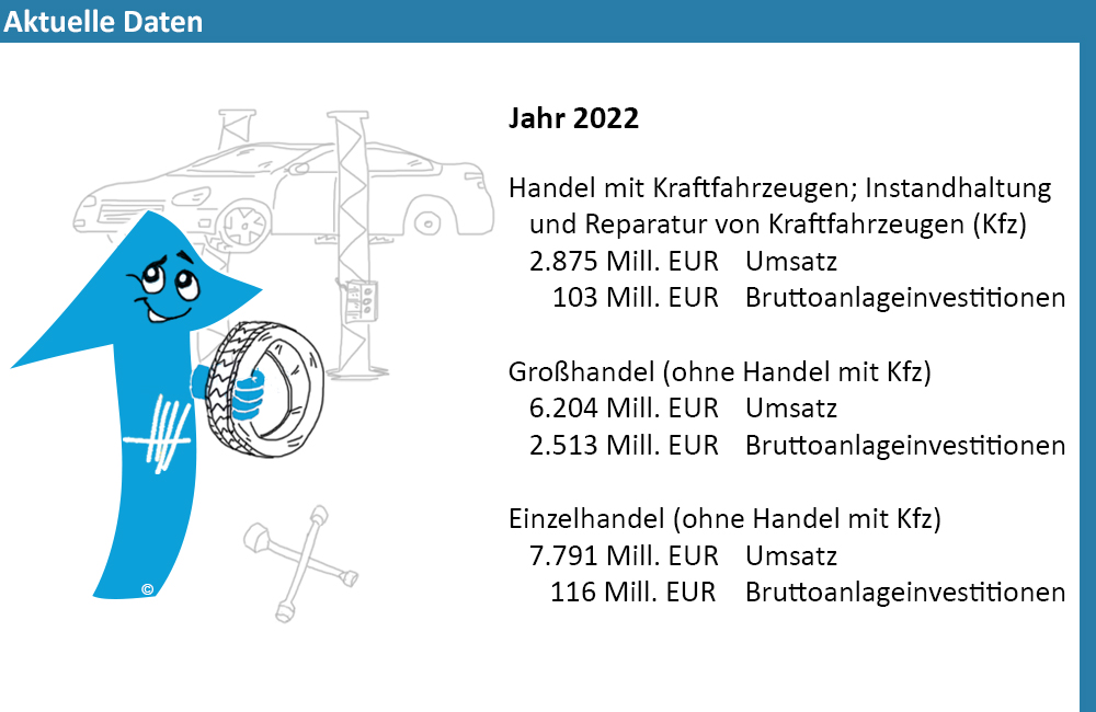 Bild mit ausgewählten Daten zum Thema "Binnenhandel und weitere Dienstleistungen"