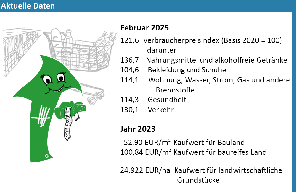 Bild mit ausgewählten Daten zum Thema "Preise"