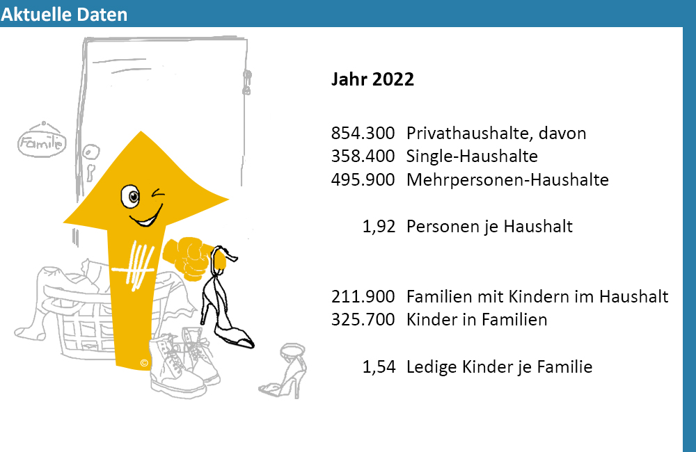 Bild mit ausgewählten Daten zum Thema "Privathaushalte & Familien"