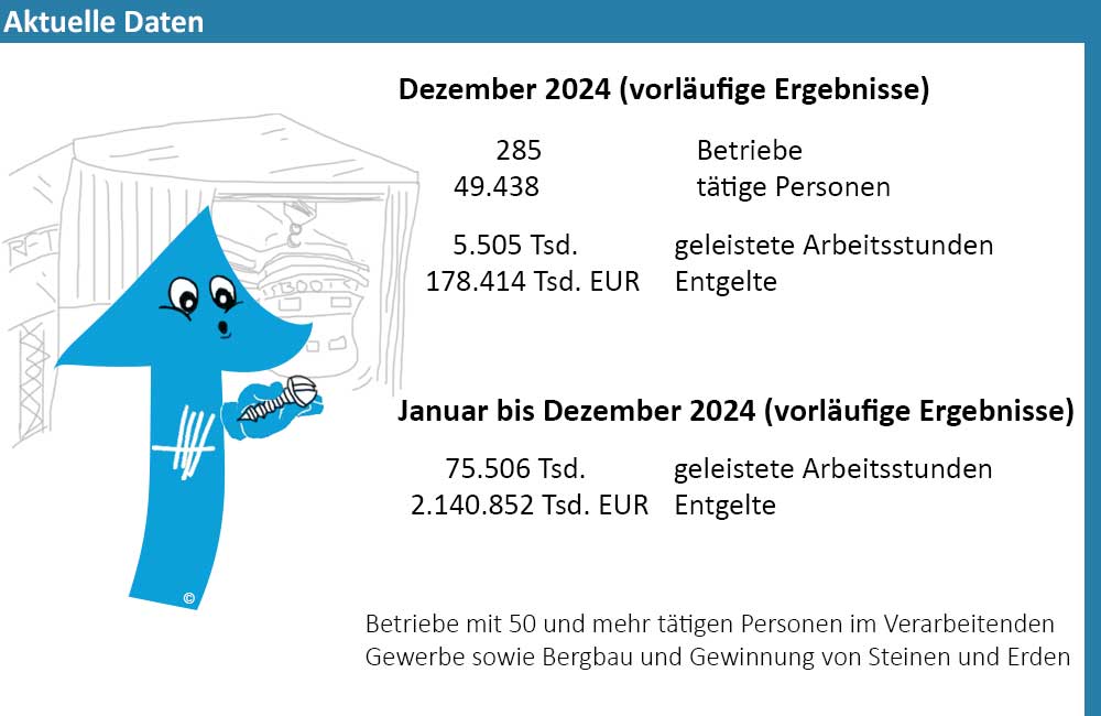 Bild mit ausgewählten Daten zum Thema "Verarbeitendes Gewerbe"