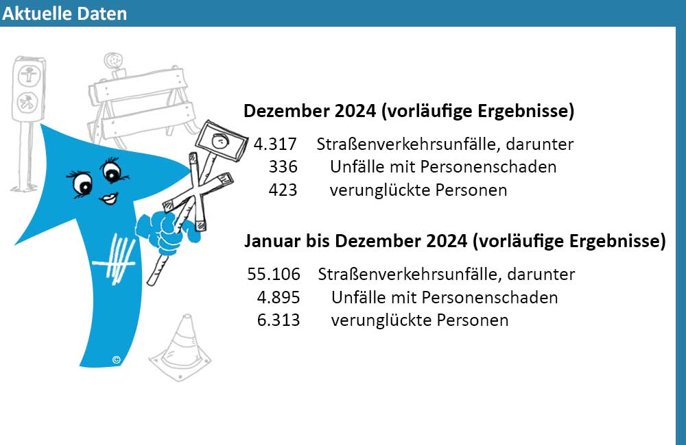 Bild mit ausgewählten Daten zum Thema "Verkehr"