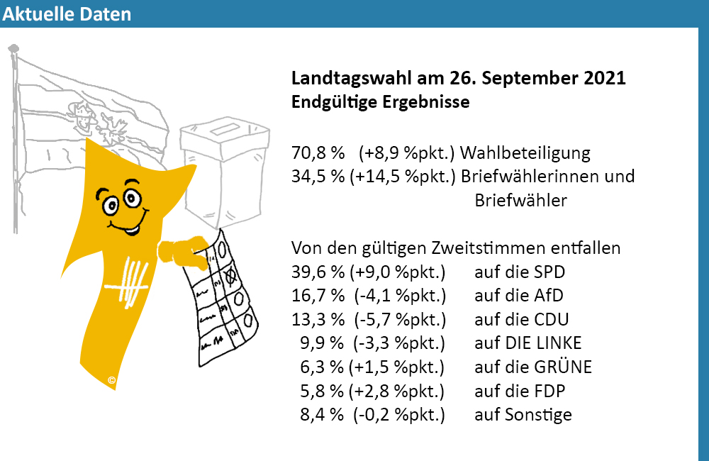 Bild mit ausgewählten Daten zum Thema "Wahlen"