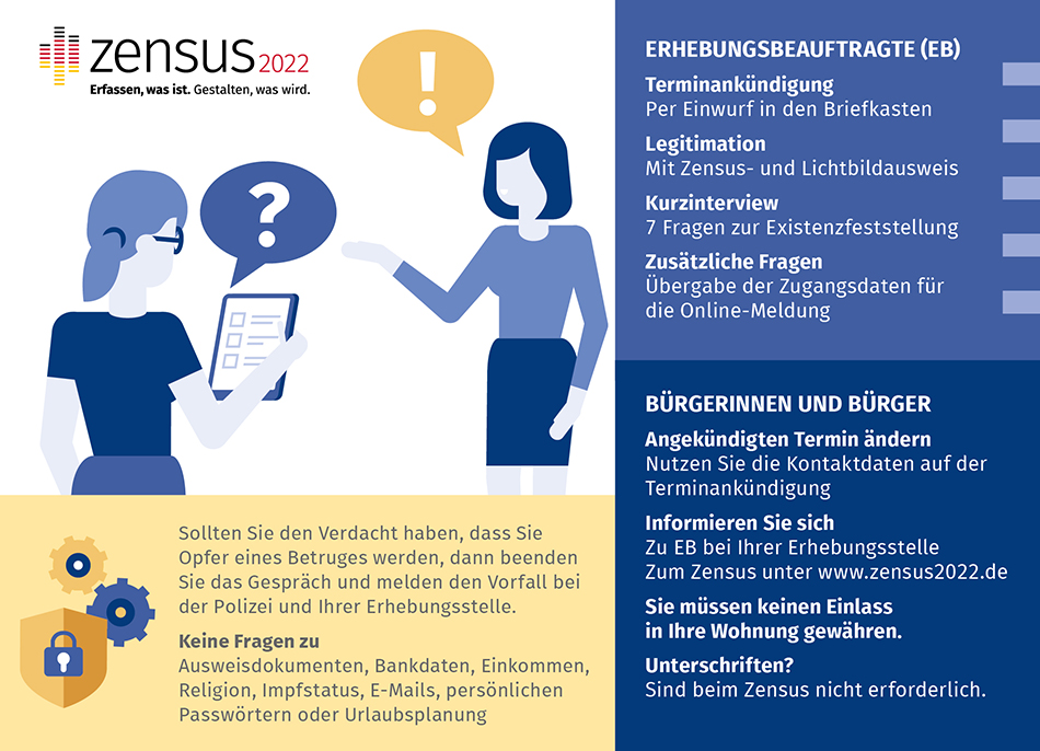 Die Grafik zeigt auf der linken Seite eine Erhebungsbeauftragte und eine Bürgerin während der Haushaltebefragung. Auf der rechten Seite steht die Pressemitteilung in Stichpunkten zusammengefasst. Wie sich Erhebungsbeauftragte verhalten und was Sie als Bürger und Bürgerinnen tun können, um mögliche Betrugsversuche abzuwehren.